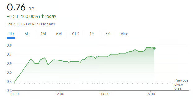 Ações da Sequoia sobem 100% em um dia.